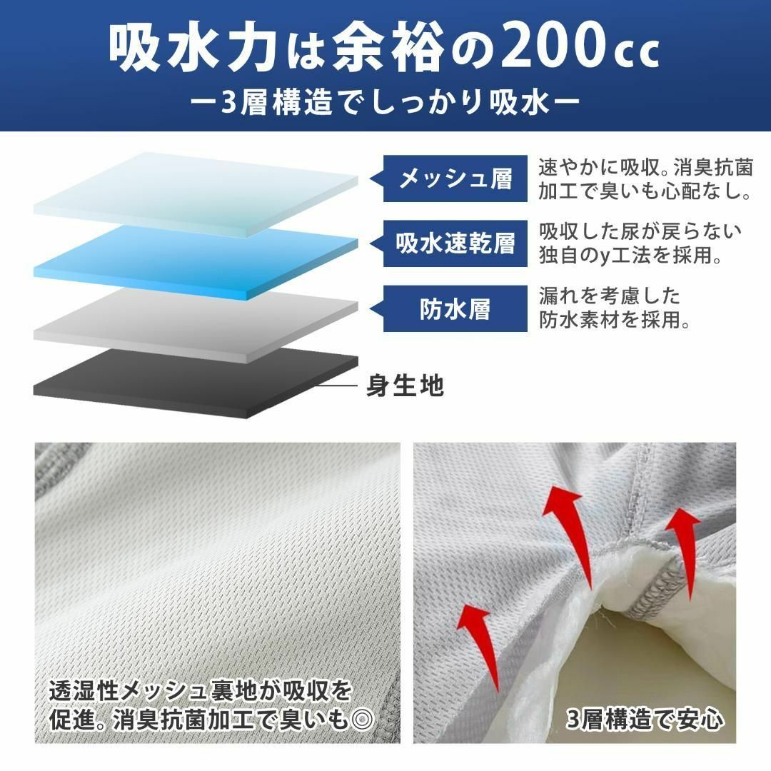 尿漏れパンツ メンズ前立腺手術失禁ちょい漏れ介護200cc尿とりパッドA XL メンズのアンダーウェア(その他)の商品写真