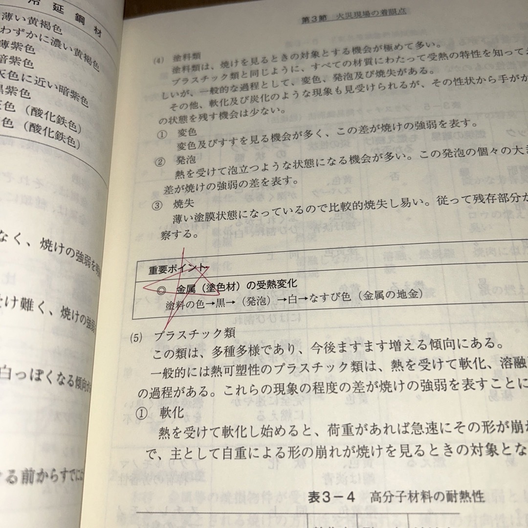 消防教科書　火災調査 エンタメ/ホビーの本(科学/技術)の商品写真