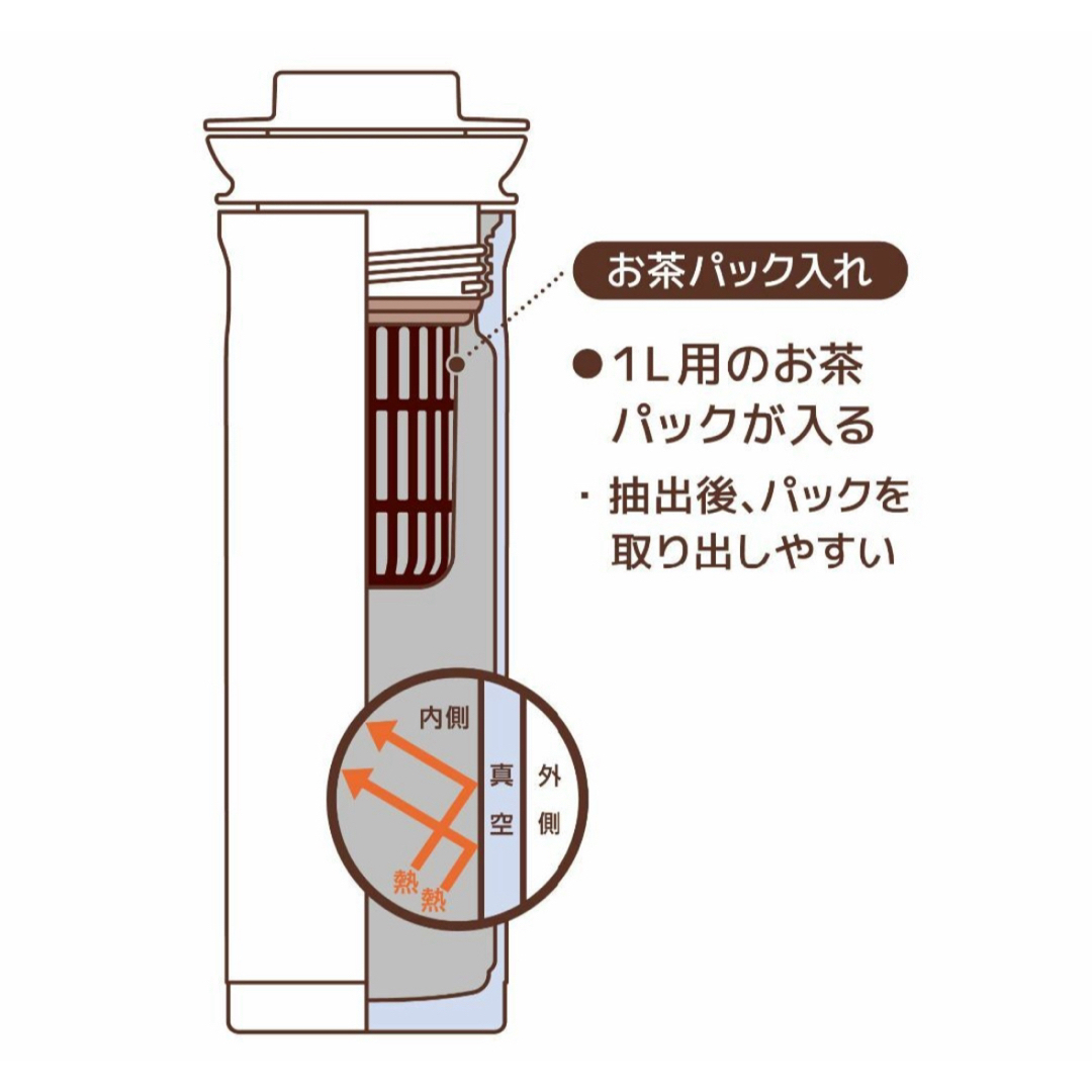 THERMOS(サーモス)のTHERMOS ステンレスポット♡♡♡新品 未使用 インテリア/住まい/日用品のキッチン/食器(タンブラー)の商品写真