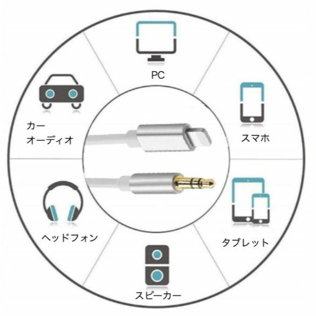 auxケーブル ホワイト iPhoneイヤホンジャック ライトニング スマホ/家電/カメラのスマホアクセサリー(その他)の商品写真