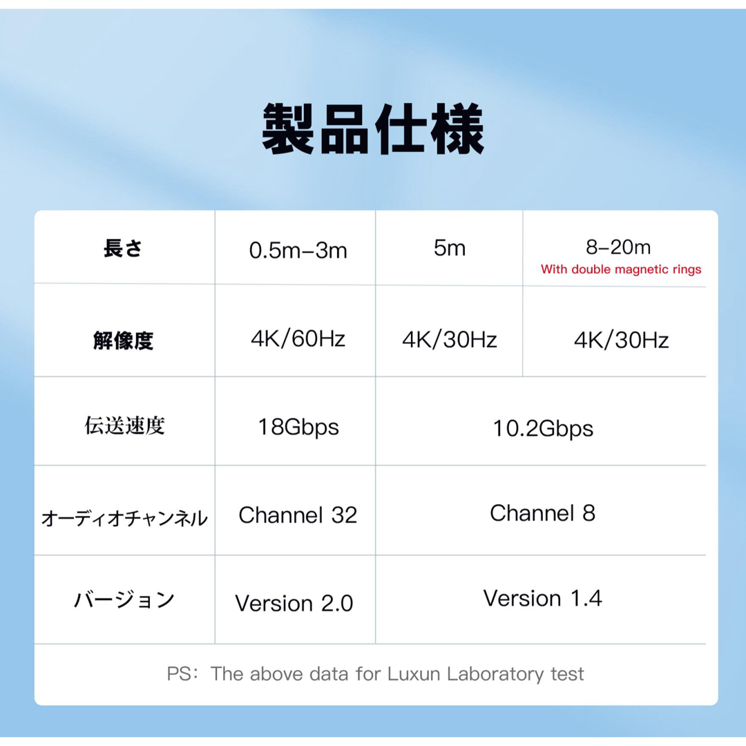 HDMIケーブル 4K 0.5m 2.0規格 ハイスピード HDMI ケーブル スマホ/家電/カメラのテレビ/映像機器(映像用ケーブル)の商品写真