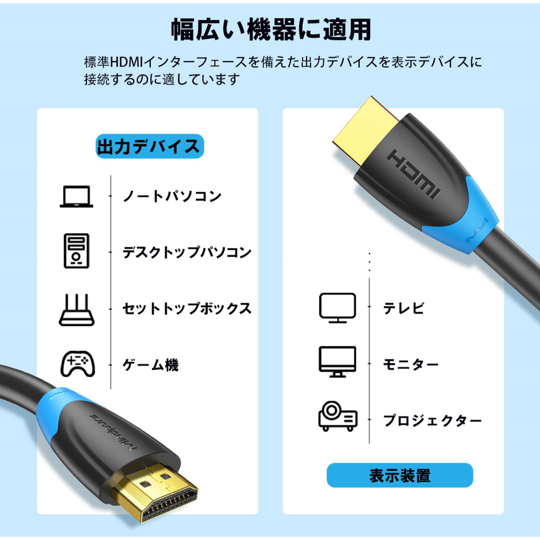 HDMIケーブル 4K 0.5m 2.0規格 ハイスピード HDMI ケーブル スマホ/家電/カメラのテレビ/映像機器(映像用ケーブル)の商品写真