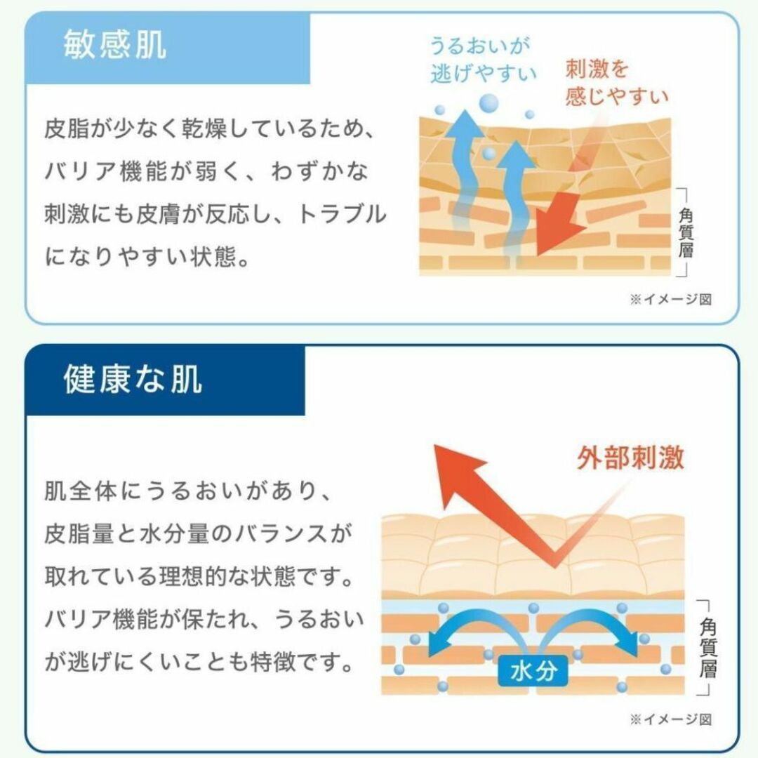 Cetaphil(セタフィル)の《新品　未使用》　セタフィル　Mライジングローション　591ml 2本セット コスメ/美容のボディケア(ボディローション/ミルク)の商品写真