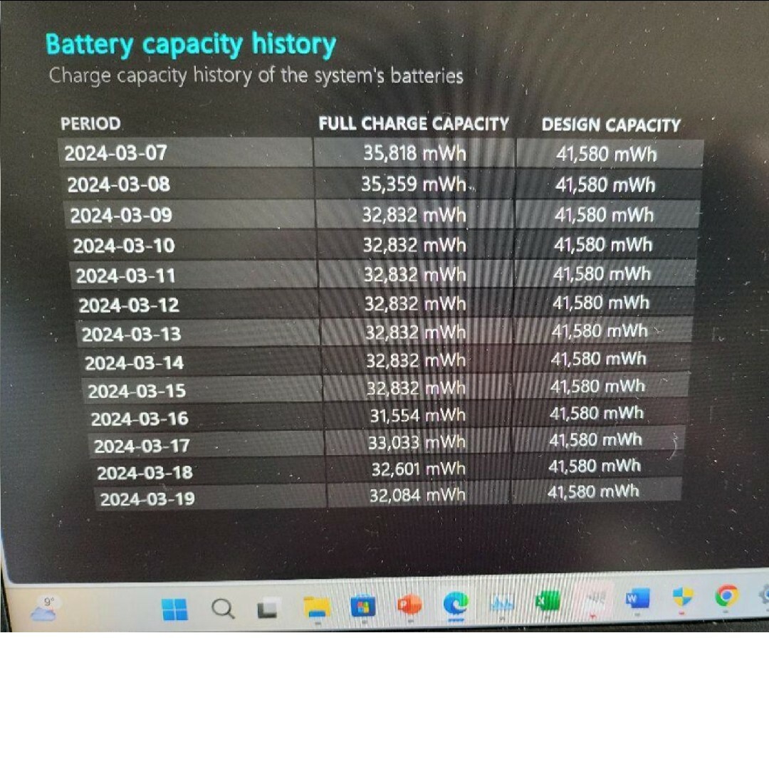 東芝(トウシバ)の〜〜メモリ32GB,I5,256GB SSD,重量1kg未満13.3,19時間 スマホ/家電/カメラのPC/タブレット(ノートPC)の商品写真