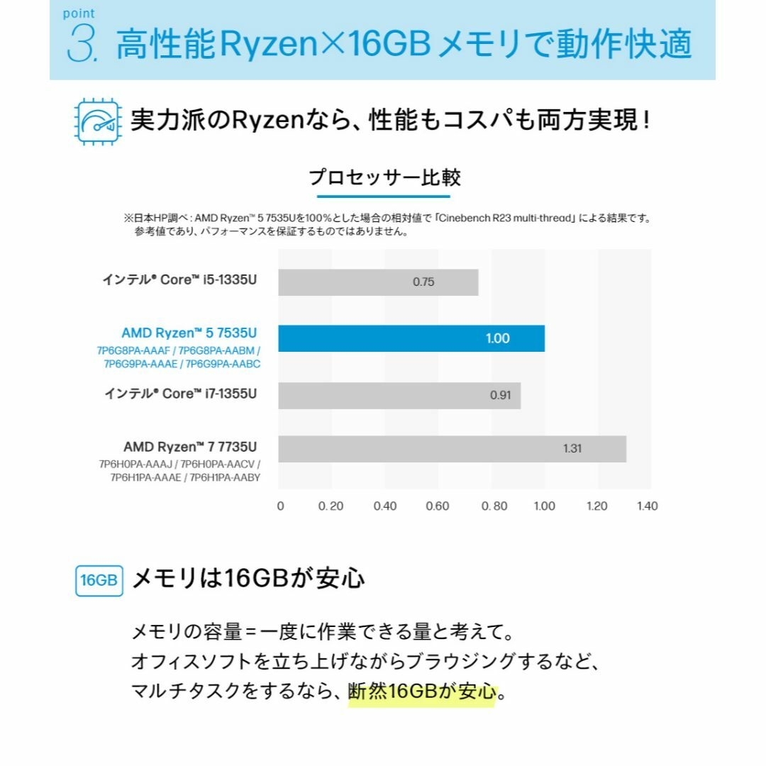 HP(ヒューレットパッカード)のHP Pavilion Aero 13 Ryzen5 16GB/512GB スマホ/家電/カメラのPC/タブレット(ノートPC)の商品写真