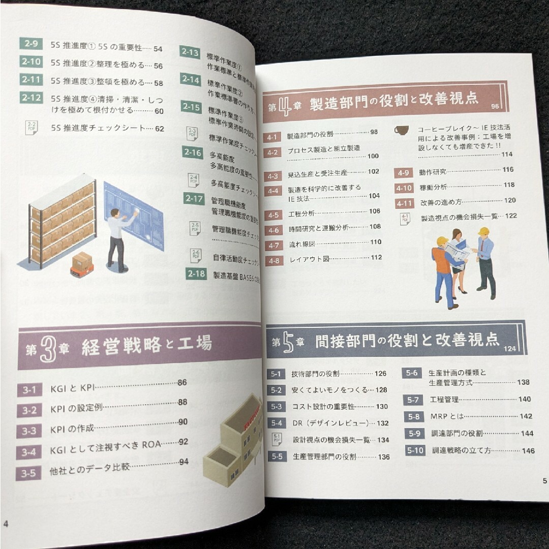 今と未来がわかる工場　製造業　企業　経営目標の達成　間接部門　改善視点　5S エンタメ/ホビーの本(ビジネス/経済)の商品写真