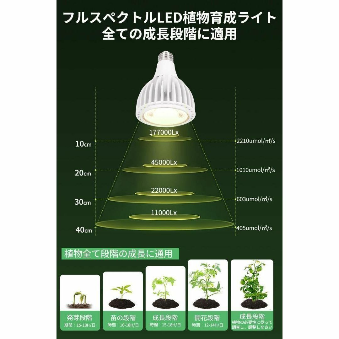 植物育成ライト✨植物育成用ランプ 水耕栽培ライト 室内用ライト 家庭菜園 太陽光 ハンドメイドのフラワー/ガーデン(その他)の商品写真