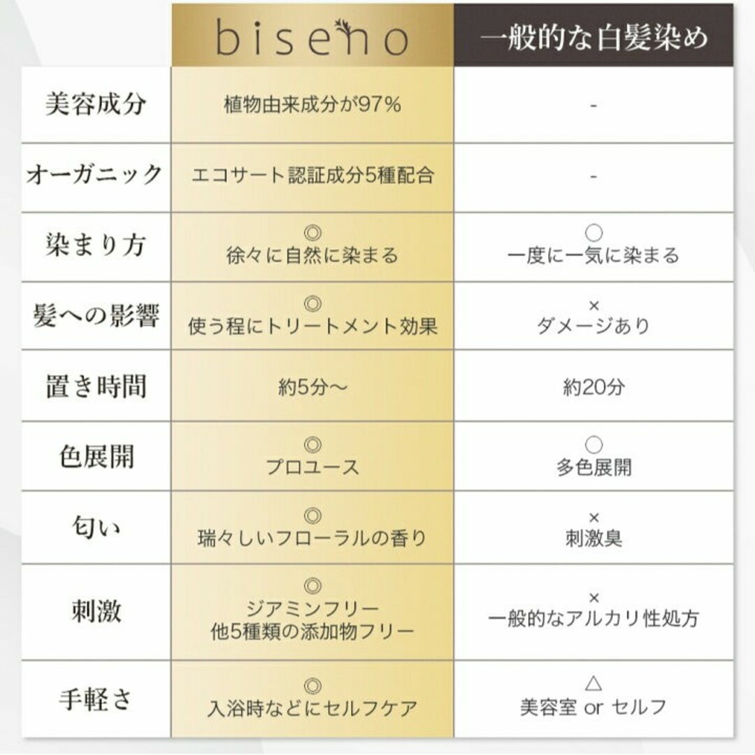 biseno ヘアカラートリートメント【ナチュラルブラック】150g商品 コスメ/美容のヘアケア/スタイリング(白髪染め)の商品写真