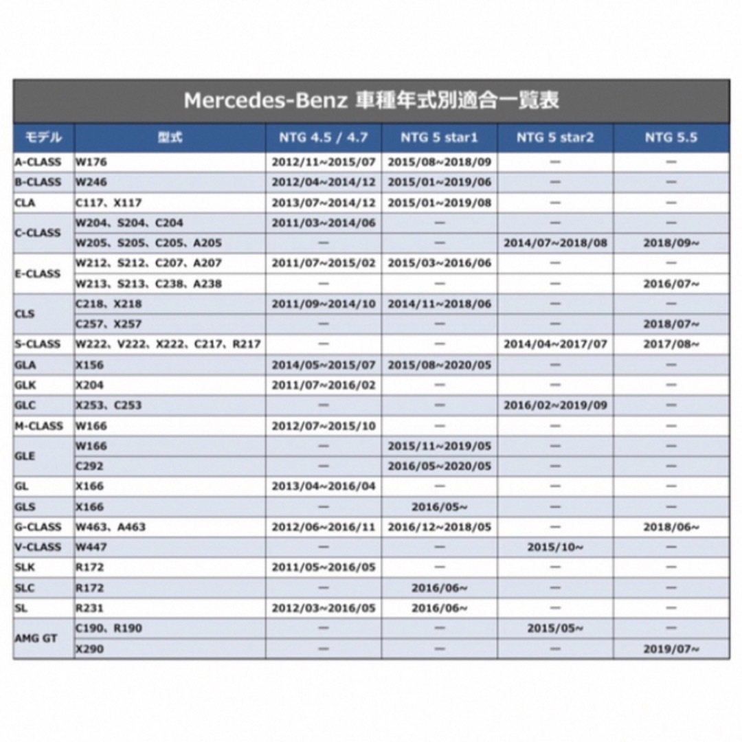 Mercedes-Benz(メルセデスベンツ)の【最新バージョン】NTG5 star1用 メルセデスベンツ 純正ナビ更新地図|8 自動車/バイクの自動車(カーナビ/カーテレビ)の商品写真