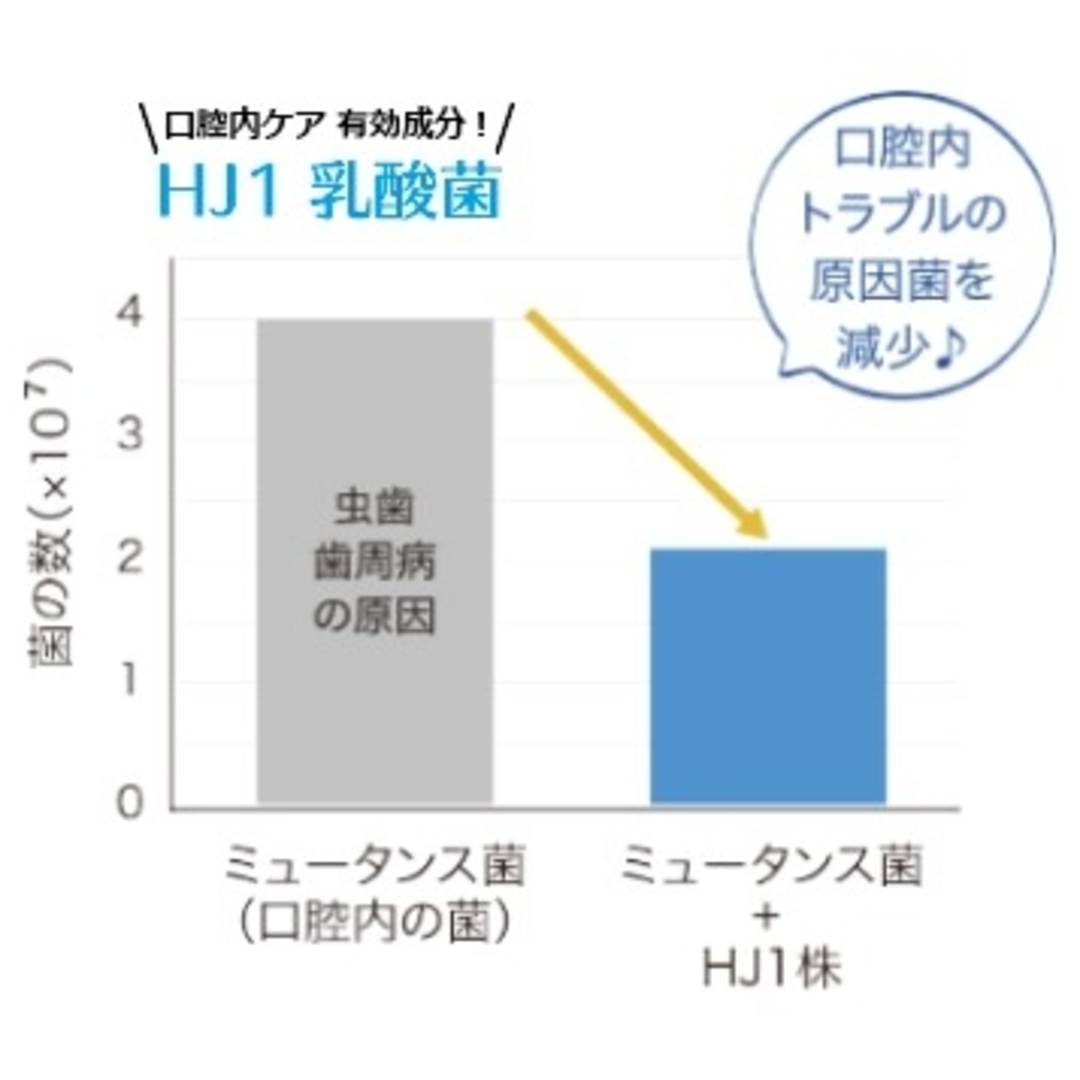 エイチジンブレス  口臭・歯周病 口腔内ケアで自信あるコミュニケーションを！ 食品/飲料/酒の健康食品(その他)の商品写真