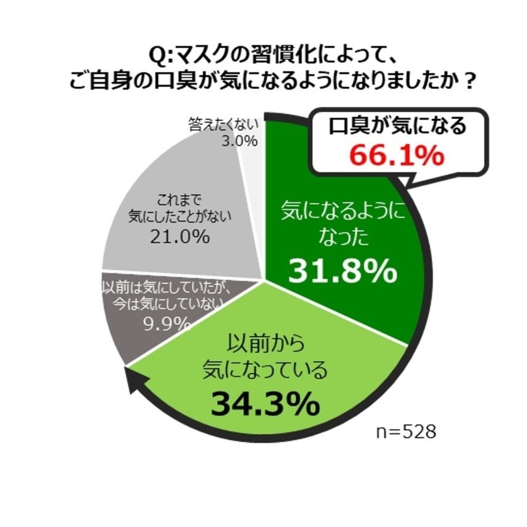 エイチジンブレス  口臭・歯周病 口腔内ケアで自信あるコミュニケーションを！ 食品/飲料/酒の健康食品(その他)の商品写真