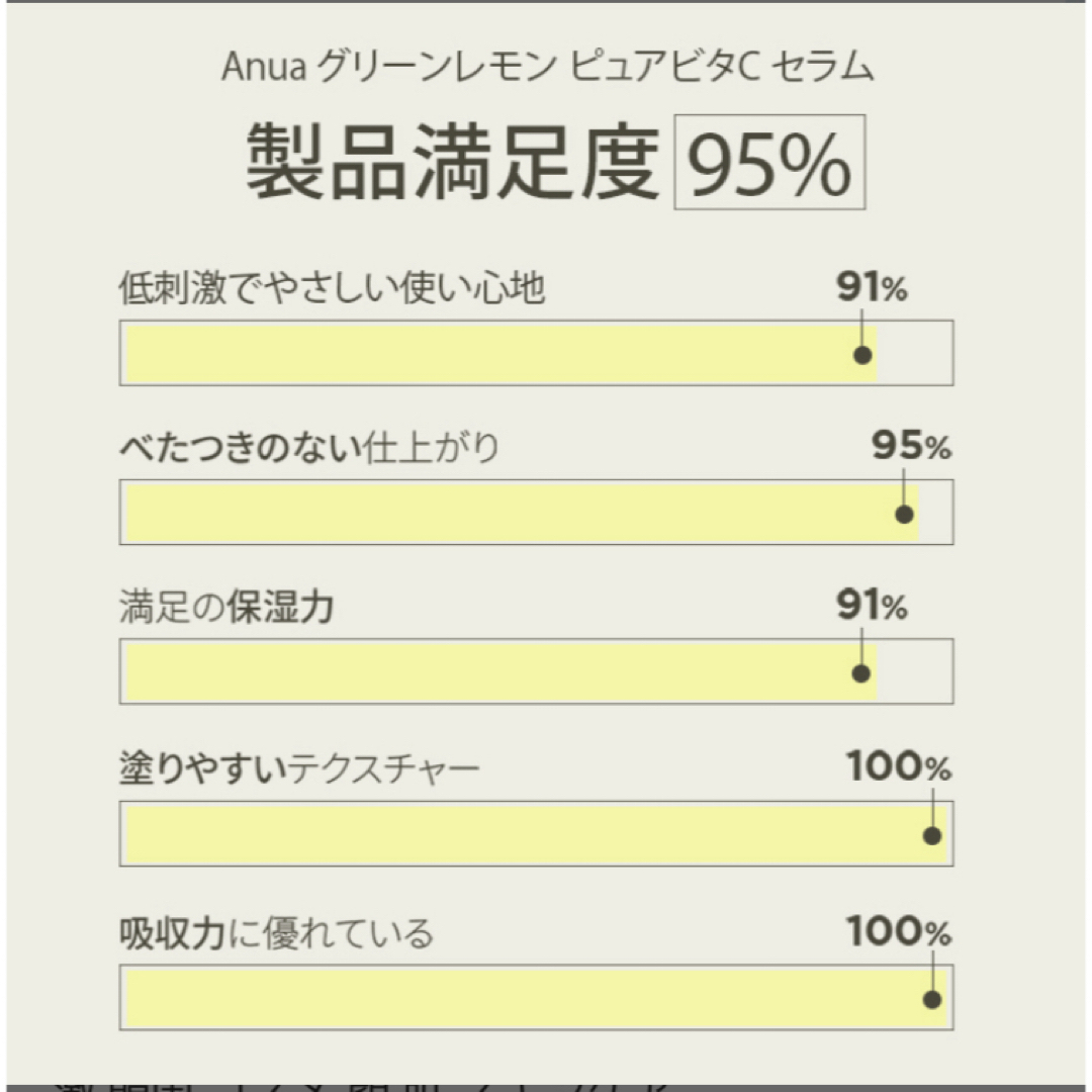 Obagi(オバジ)のアヌア　Anua グリーンレモン　ピュアビタCセラム　ビタミンC アスコルビン酸 コスメ/美容のスキンケア/基礎化粧品(美容液)の商品写真