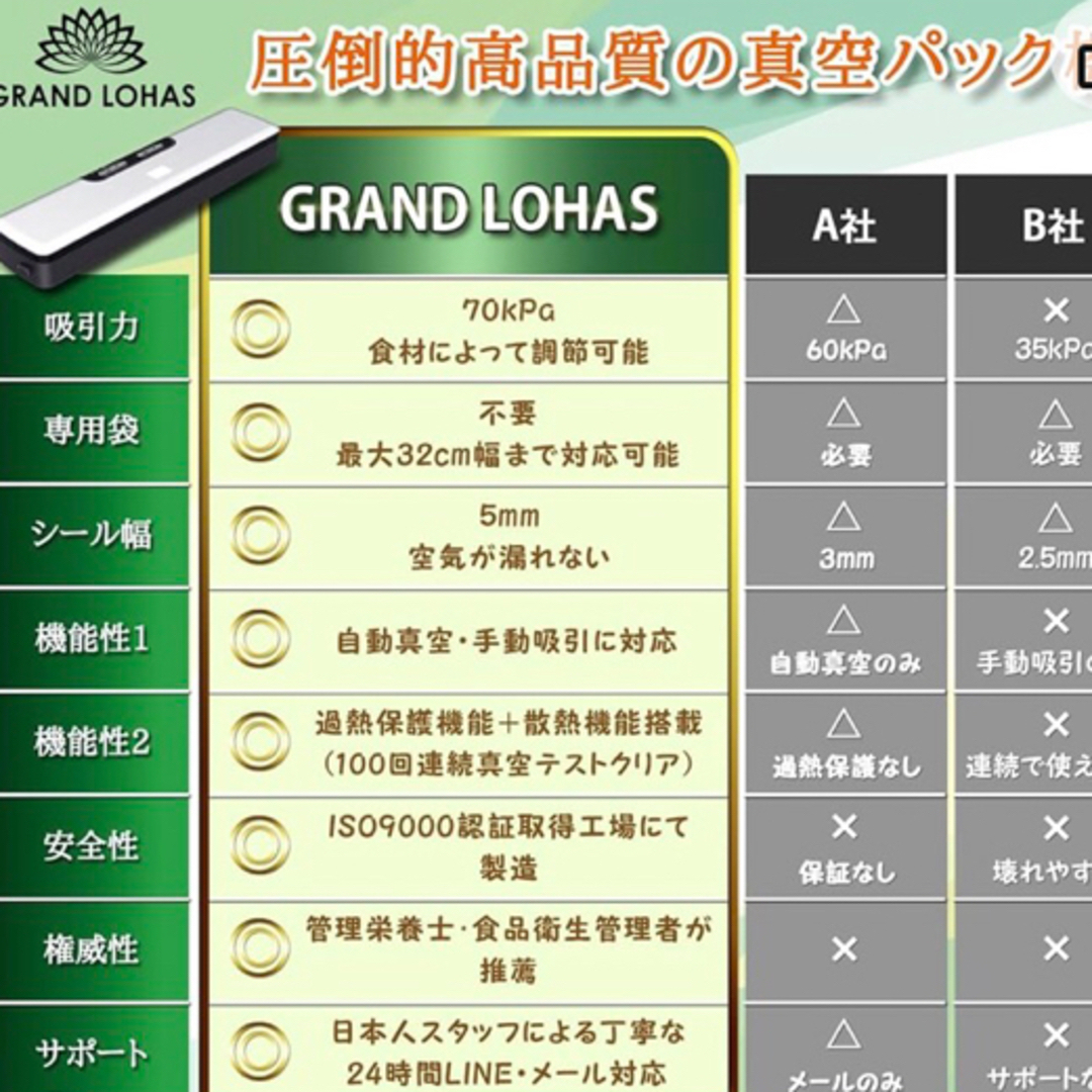 Amazon(アマゾン)のGRANDLOHAS 真空パック機　フードシーラー　真空パック袋 スマホ/家電/カメラの調理家電(調理機器)の商品写真