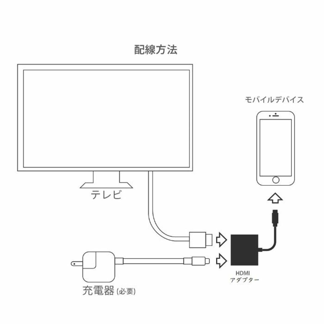 iPhone HDMI 変換ケーブル Digital AV変換アダプタ f2lの通販 by ここ