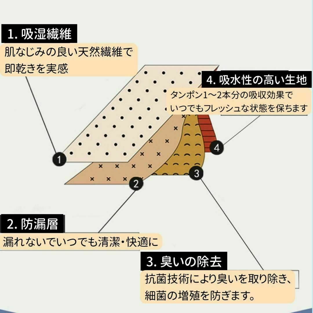 生理用ショーツ ナプキン不要 サニタリー　吸水ショーツ　XL　2枚a1 レディースの下着/アンダーウェア(ショーツ)の商品写真