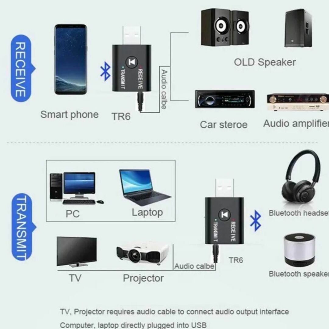 Bluetooth 5.0オーディオ送信機受信機3 スマホ/家電/カメラのオーディオ機器(その他)の商品写真