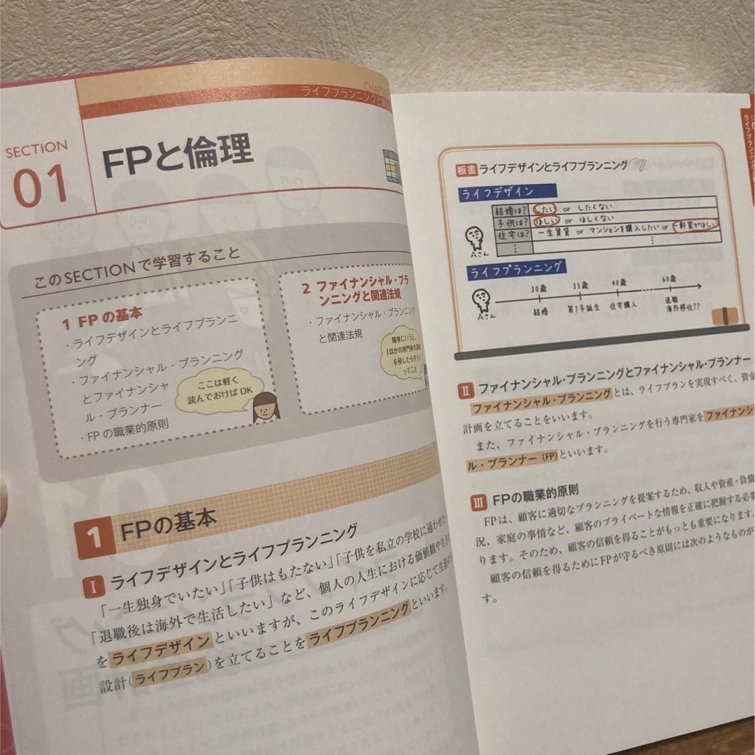 【2冊セット】みんなが欲しかった！ＦＰの教科書３級＆ＦＰの問題集3級 エンタメ/ホビーの本(その他)の商品写真