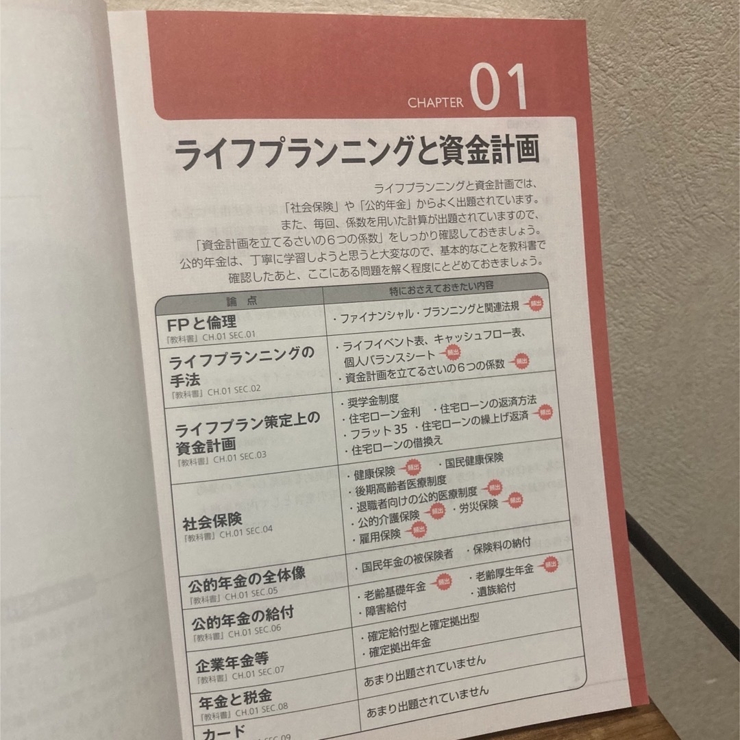 【2冊セット】みんなが欲しかった！ＦＰの教科書３級＆ＦＰの問題集3級 エンタメ/ホビーの本(その他)の商品写真