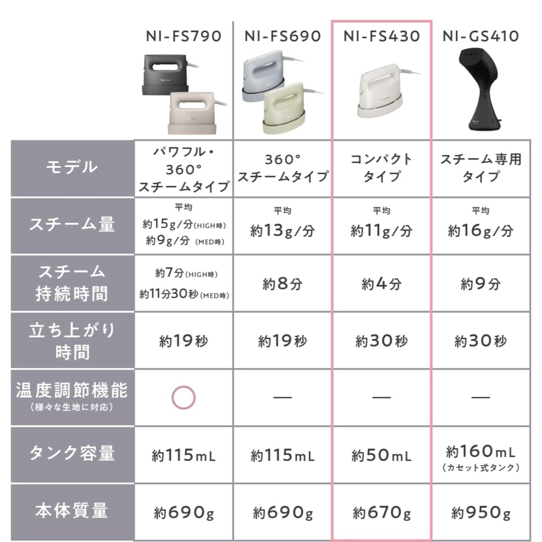 Panasonic(パナソニック)のPanasonic 衣類スチーマー NI-FS430-C スマホ/家電/カメラの生活家電(その他)の商品写真