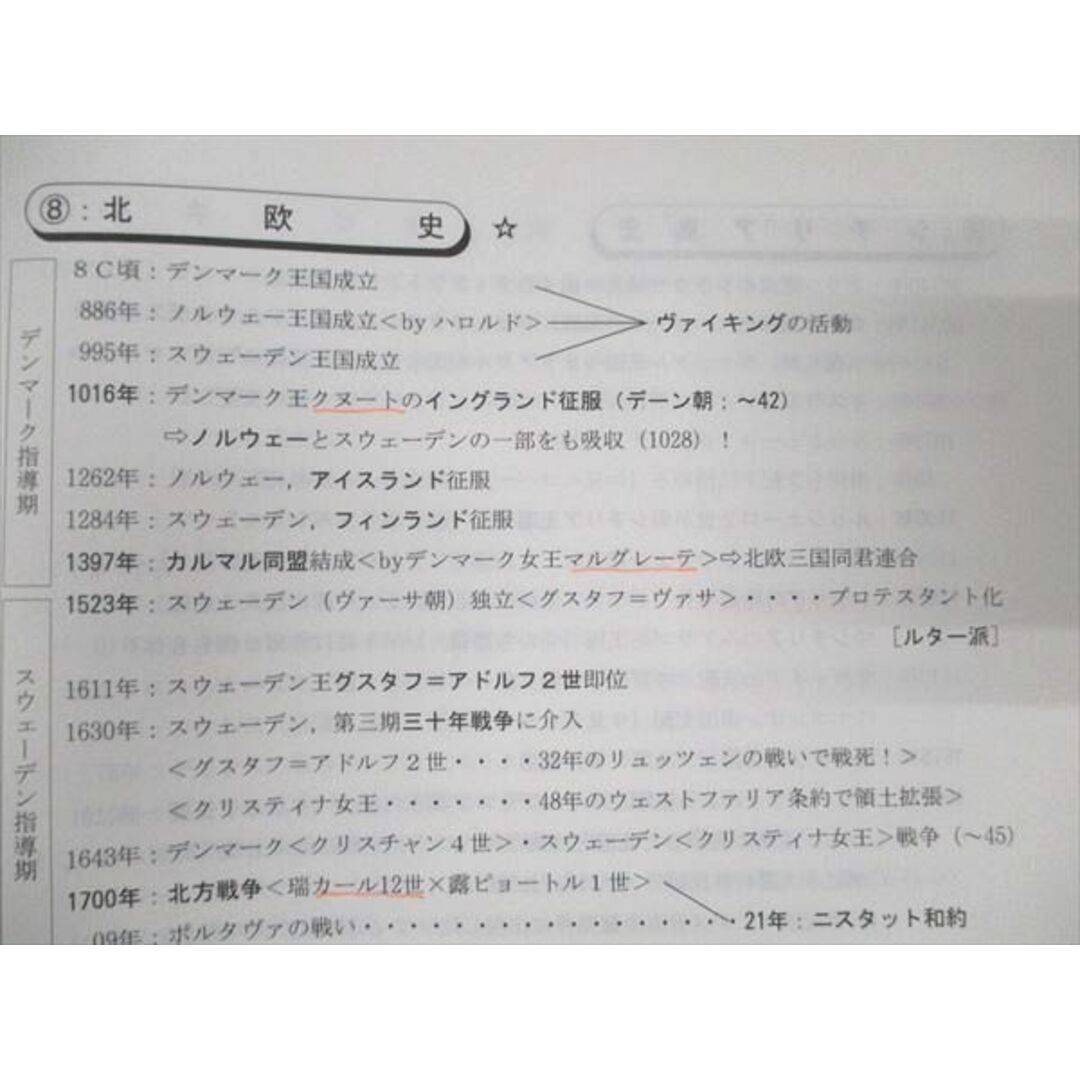 WE19-007 代ゼミ 佐藤幸夫の世界史(タテとヨコのテーマ史) 2018 冬期直前講習会 09m0D エンタメ/ホビーの本(語学/参考書)の商品写真