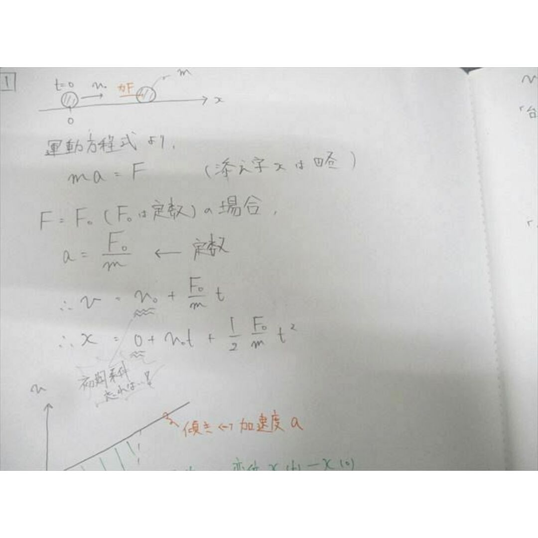 駿台 物理S 笠原邦彦 田沼貴雄 テキスト ノート プリント 河合塾 駿台 物理S 笠原邦彦 田沼貴雄 テキスト ノート プリント 河合塾