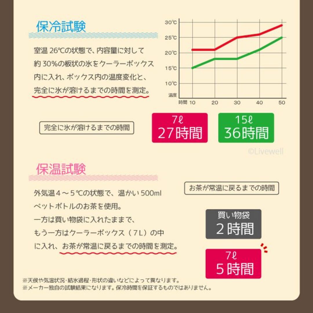 ★小型★ 7L 保冷ボックス 保温 おしゃれ 軽量 ブラック 他カラー有 スポーツ/アウトドアのアウトドア(その他)の商品写真