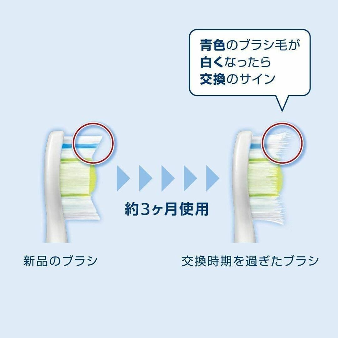 特価セールフィリップス ソニッケアー 電動歯ブラシ 替えブラシ 歯ぐきケア  その他のその他(その他)の商品写真