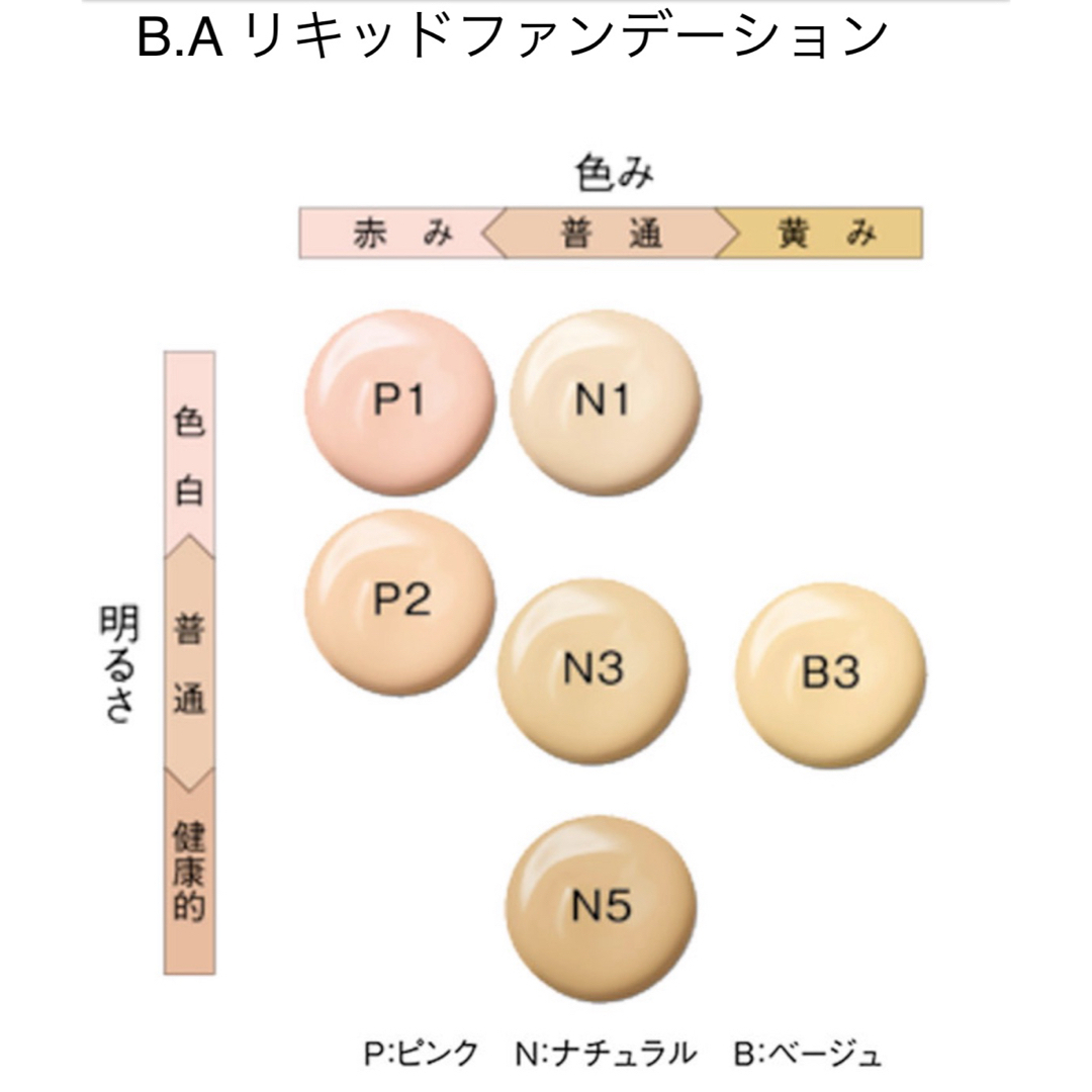 POLA(ポーラ)の新品★POLA BAリキッドファンデーションN3&デイセラムリキッド各10包ずつ コスメ/美容のベースメイク/化粧品(ファンデーション)の商品写真