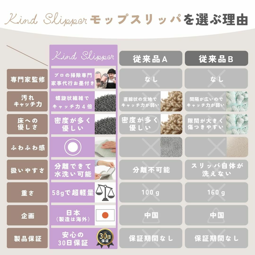 【色: ブルー Lサイズ】Kind Slipper 掃除専門のプロも推薦 ルーム レディースの靴/シューズ(その他)の商品写真