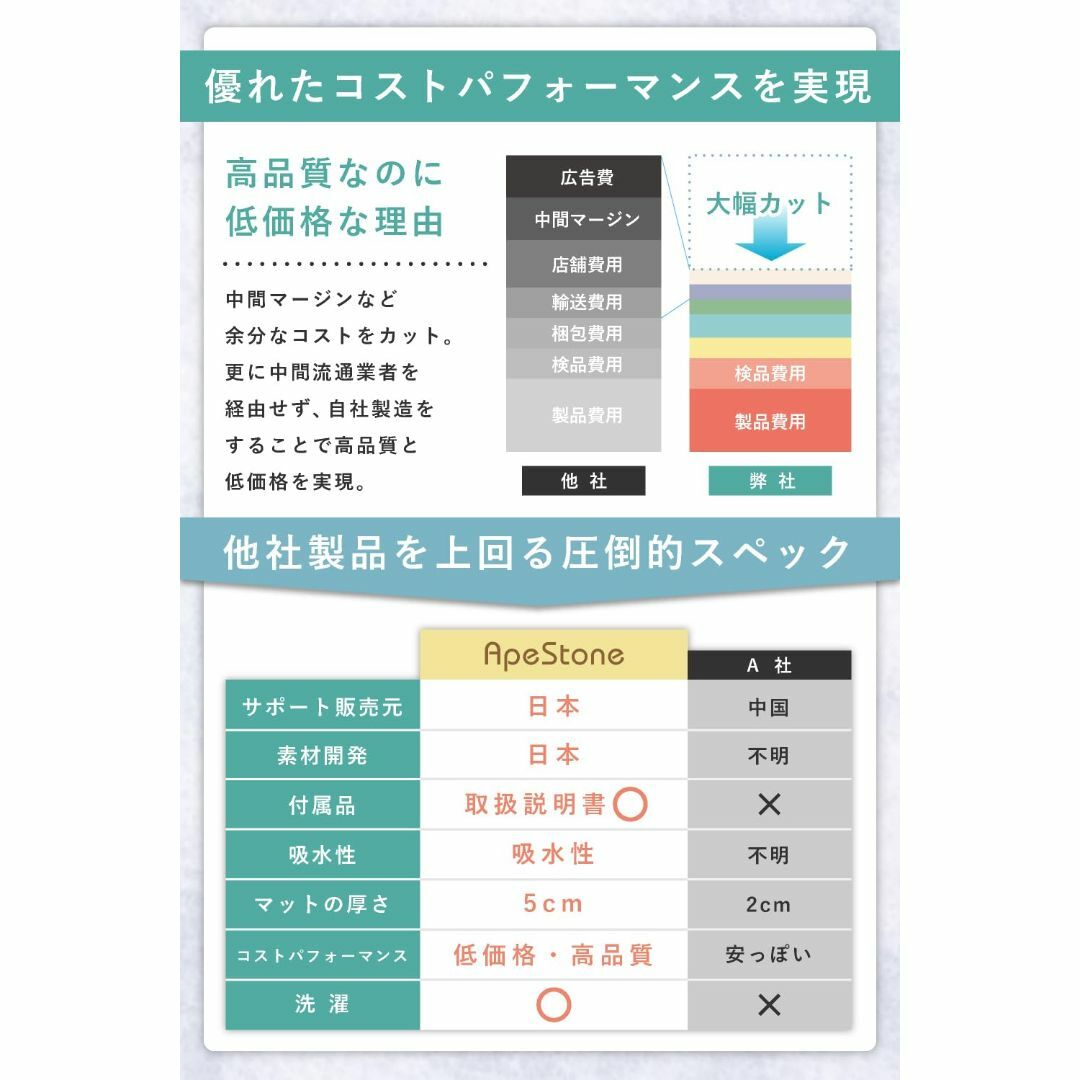 【色: ベージュ】バスマット 説明書付き 室内 洗える 80×50 cm 玄関マ インテリア/住まい/日用品のラグ/カーペット/マット(ラグ)の商品写真