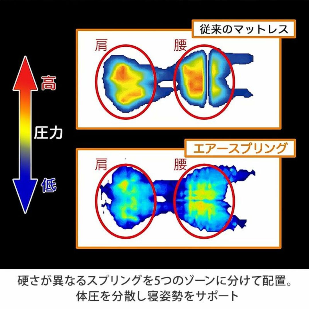 Dormeo(ドルメオ)のドルメオ　DORMEO　T20500　エアースプリング　シングル　高反発 インテリア/住まい/日用品のベッド/マットレス(マットレス)の商品写真