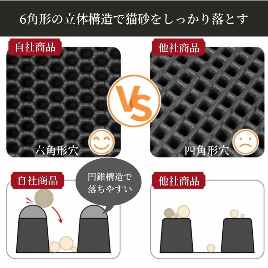 Mellbo 猫砂マット 猫 砂取りマット トイレマット 猫トイレ 飛び散り防止 その他のペット用品(猫)の商品写真