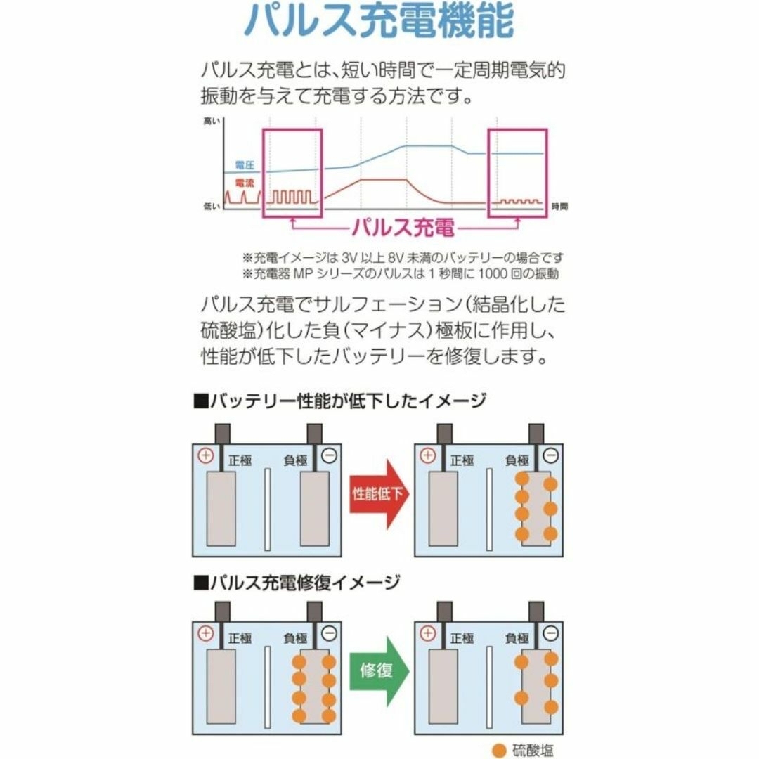 全自動パルスバッテリー充電器 meltec (メルテック) MP-210 自動車/バイクの自動車(その他)の商品写真