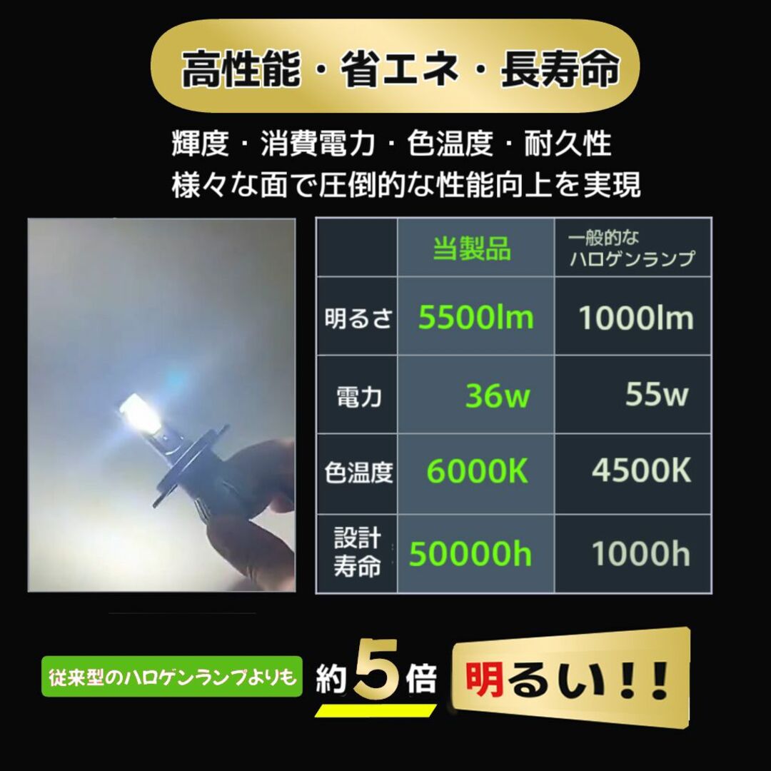 LEDファグランプ H8/H11 車用 バルブ 爆光 COB搭載 2個セット 自動車/バイクの自動車(汎用パーツ)の商品写真