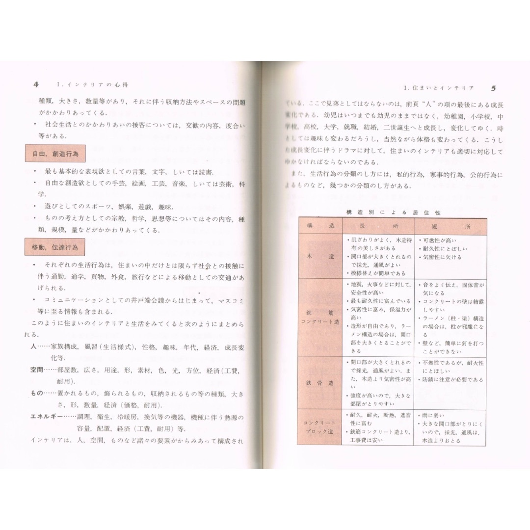 住まいのインテリア入門心得帖　初版  1980年  古書 エンタメ/ホビーの本(科学/技術)の商品写真