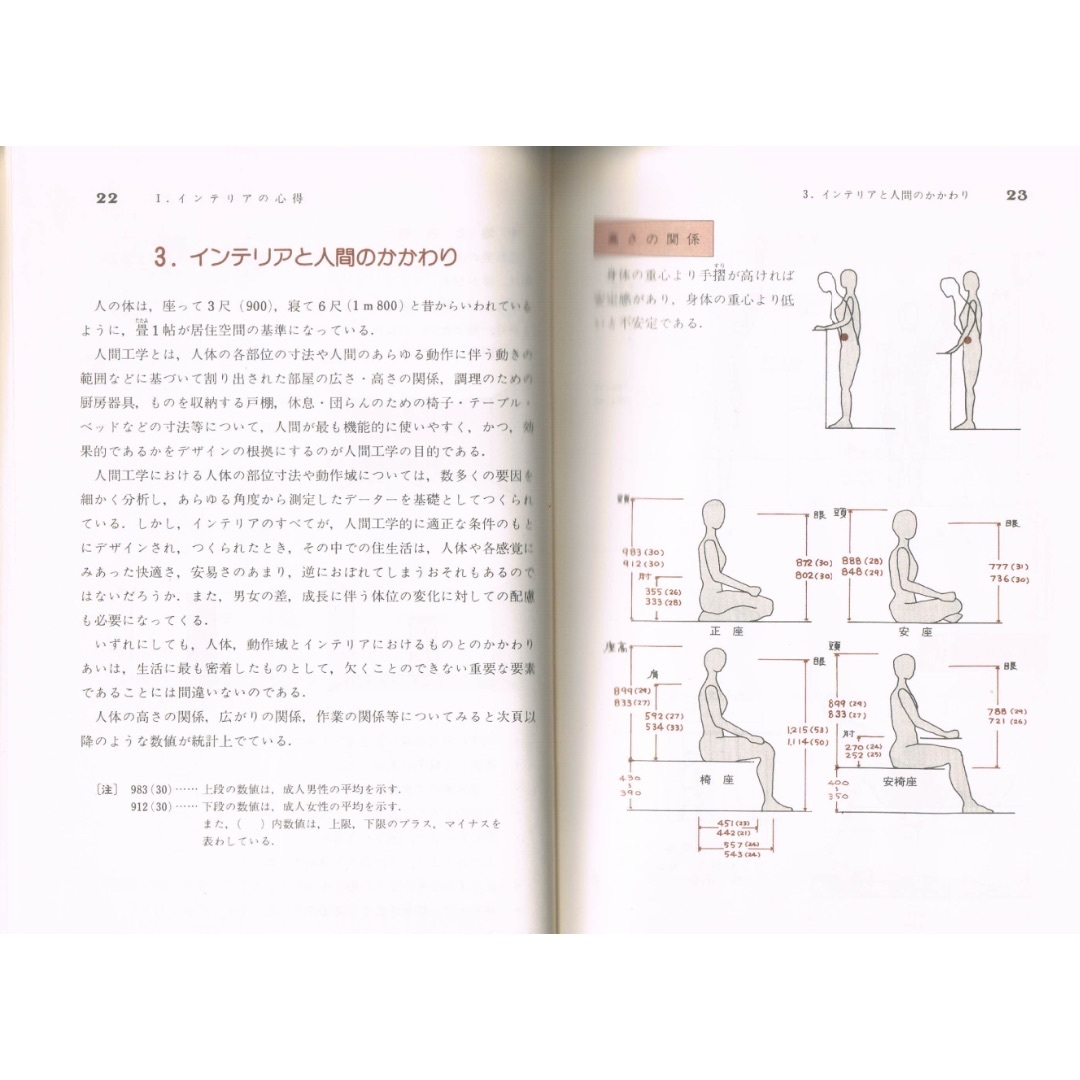 住まいのインテリア入門心得帖　初版  1980年  古書 エンタメ/ホビーの本(科学/技術)の商品写真