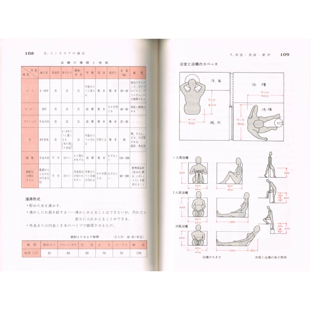 住まいのインテリア入門心得帖　初版  1980年  古書 エンタメ/ホビーの本(科学/技術)の商品写真