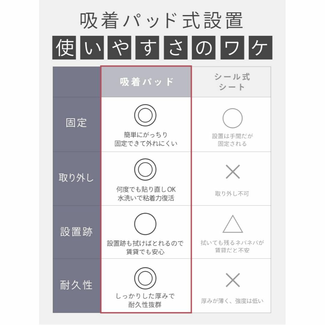 【色: ホワイト】【固定力UP】の キッチンドレイン 正規品 キッチンドレインネ インテリア/住まい/日用品のキッチン/食器(その他)の商品写真