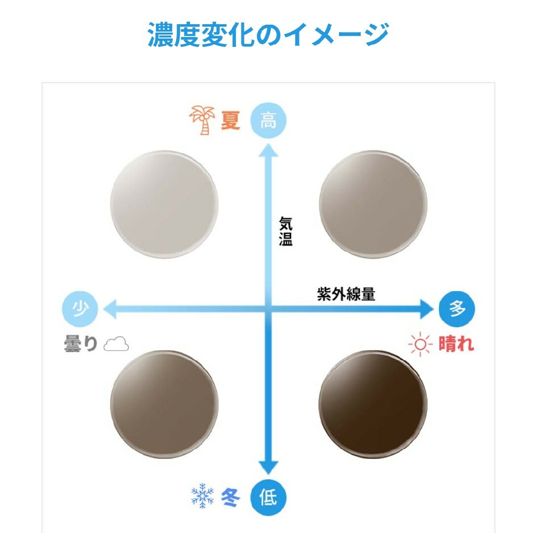 近視用-1.5■2wayレンズ■ブラウン調光レンズ■ブラウンフレーム■室内は透明 レディースのファッション小物(サングラス/メガネ)の商品写真