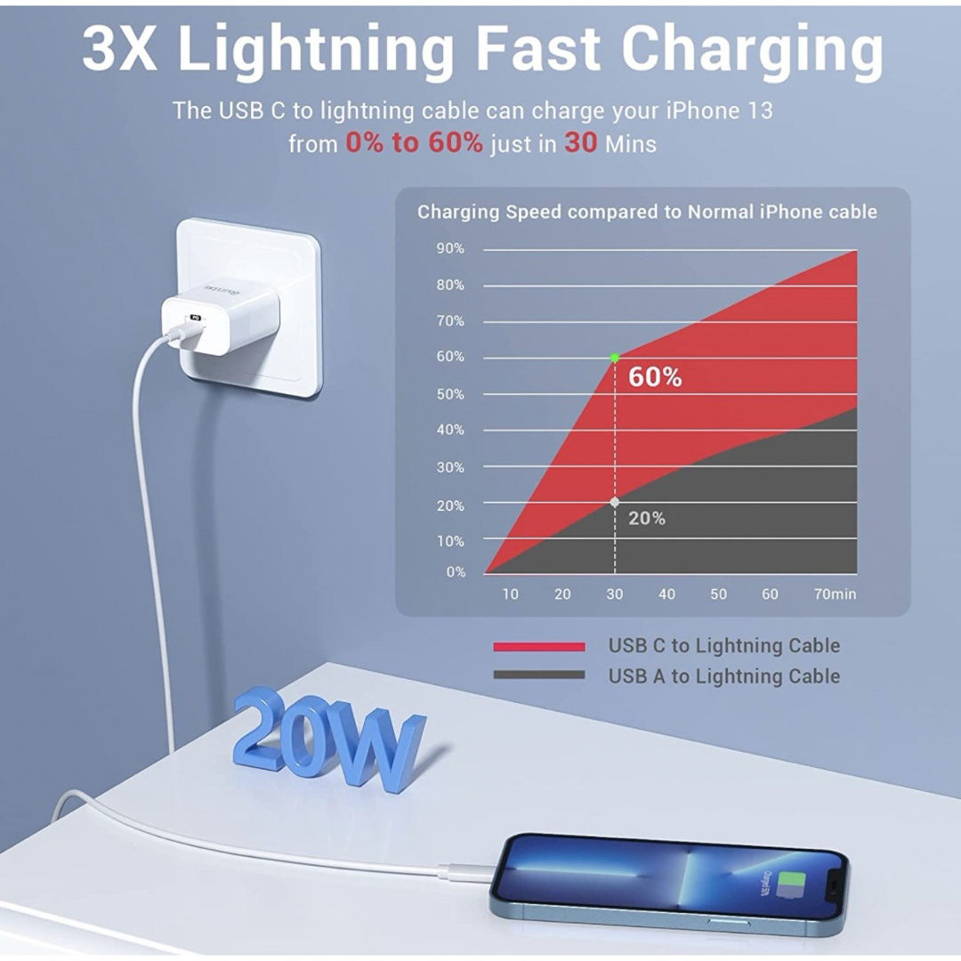 iPhone　充電ケーブル　Lightning cタイプ 2m 20w 3本 スマホ/家電/カメラのスマートフォン/携帯電話(バッテリー/充電器)の商品写真