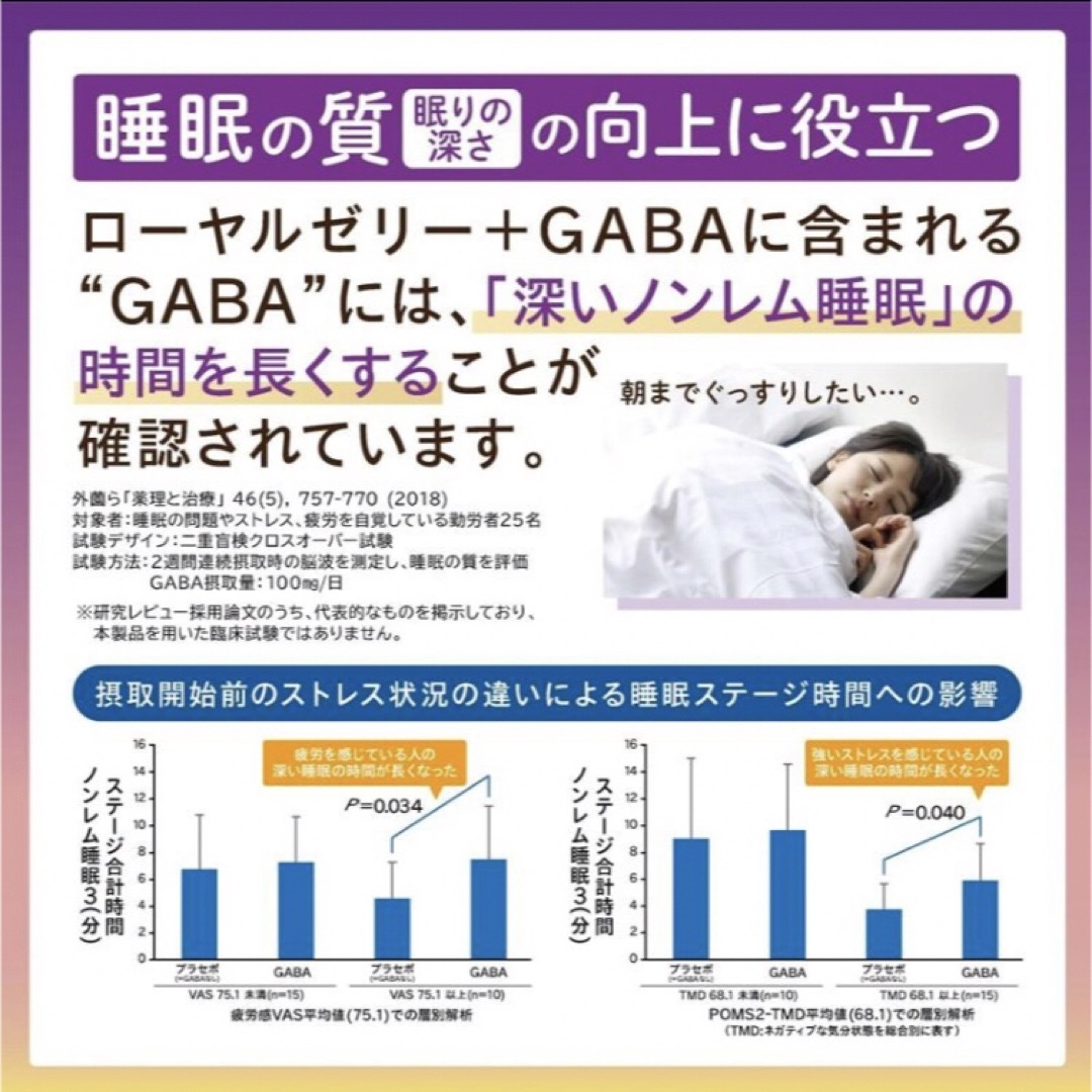 ローヤルゼリー+GABA60粒30日分 睡眠 向上 肌の弾力 疲労感 緩和 血圧 食品/飲料/酒の健康食品(その他)の商品写真