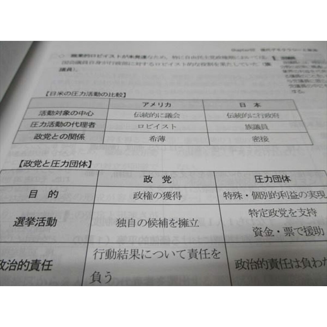 WF96-161 LEC東京リーガルマインド 公務員試験講座 Kマスター 社会科学 2023年合格目標 未使用 15S4B エンタメ/ホビーの本(ビジネス/経済)の商品写真