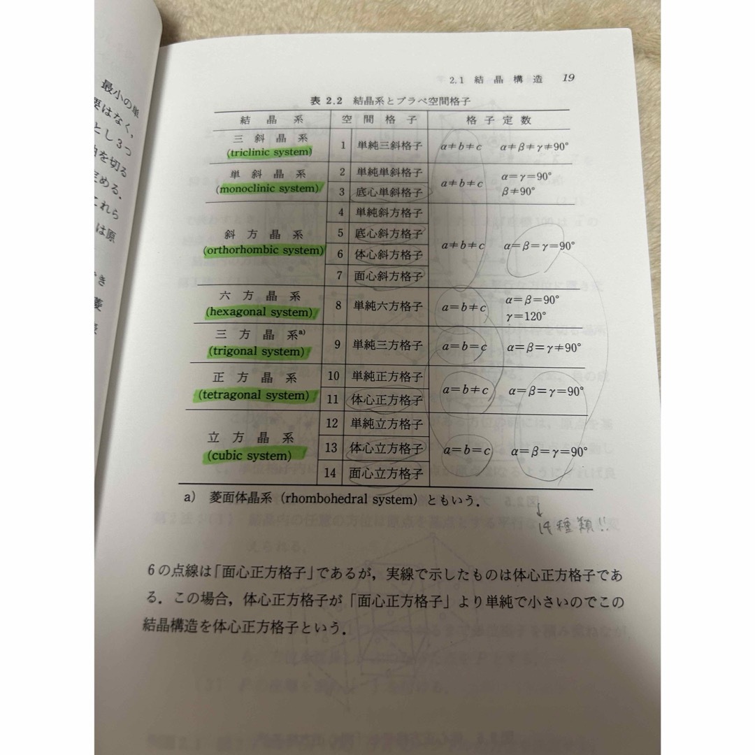 セラミックスの基礎科学 エンタメ/ホビーの本(その他)の商品写真