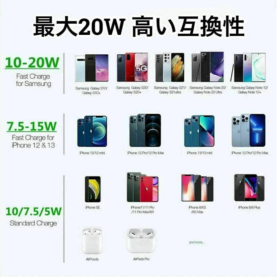 人気　20W　置くだけ簡単　ワイヤレス　充電器　iPhone 14 13 12 スマホ/家電/カメラのスマートフォン/携帯電話(バッテリー/充電器)の商品写真