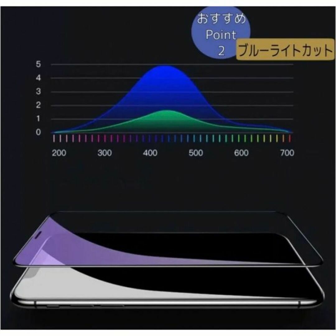 【iPhone11】世界のゴリラガラス　覗き見防止強化ガラスフィルム スマホ/家電/カメラのスマホアクセサリー(保護フィルム)の商品写真