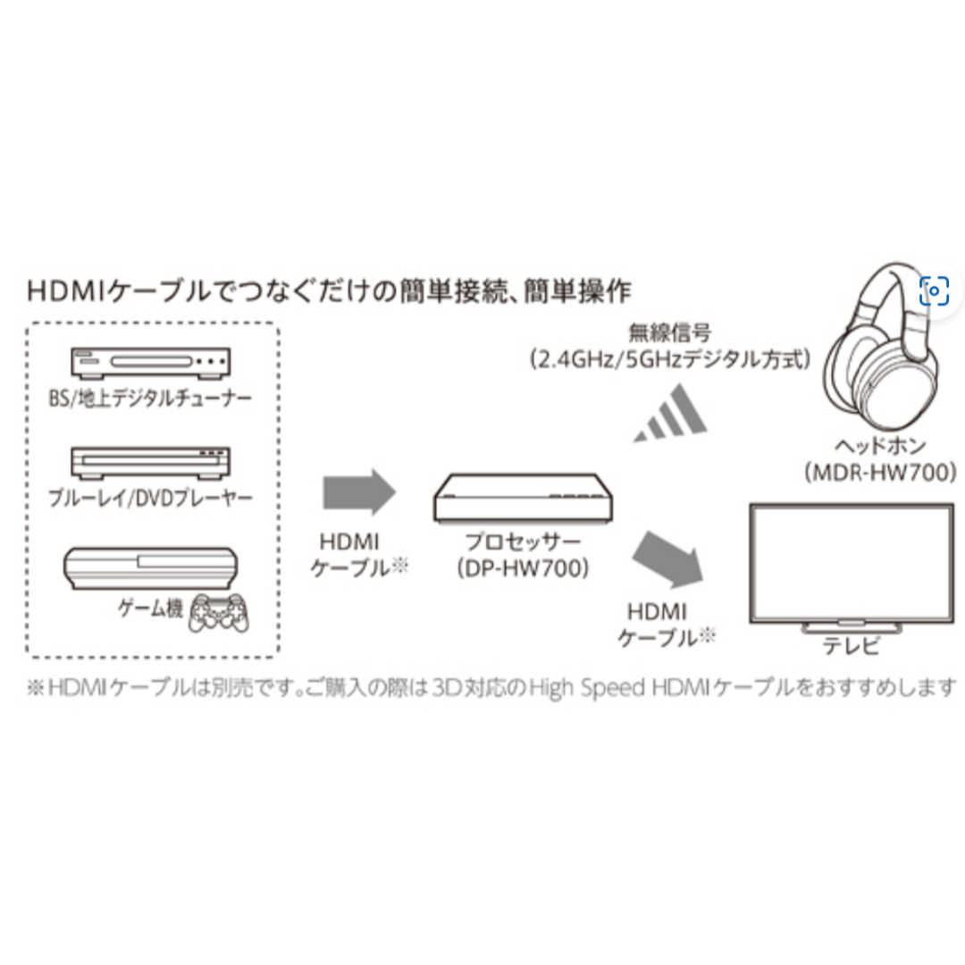 SONY(ソニー)の★ソニー MDR-HW700DS 9.1chサラウンド ワイヤレスヘッドホン スマホ/家電/カメラのオーディオ機器(ヘッドフォン/イヤフォン)の商品写真