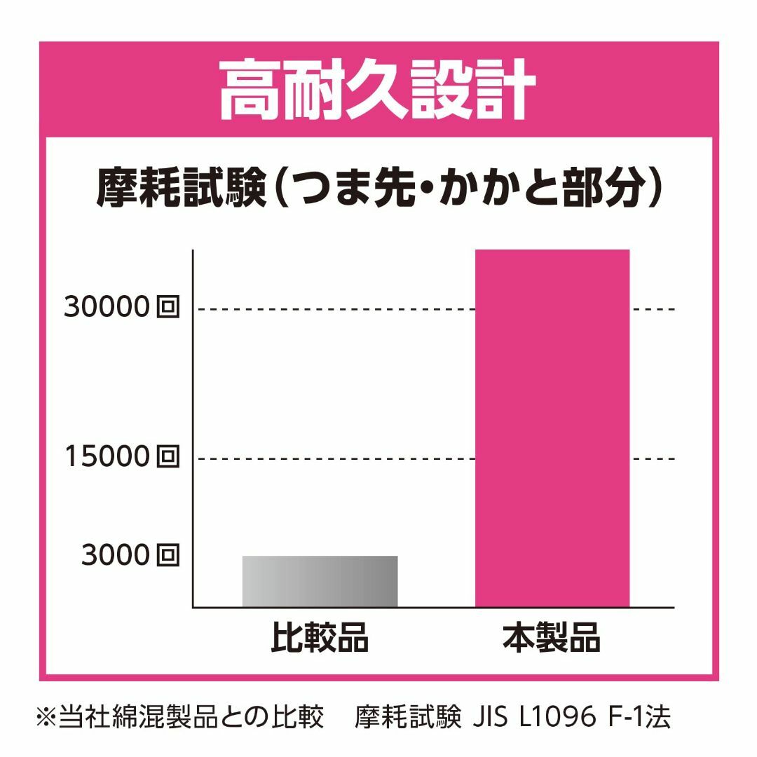 【色: ブラック(3足組)】レディースソックス くるぶし丈 ワンポイント 3足組 レディースのファッション小物(その他)の商品写真