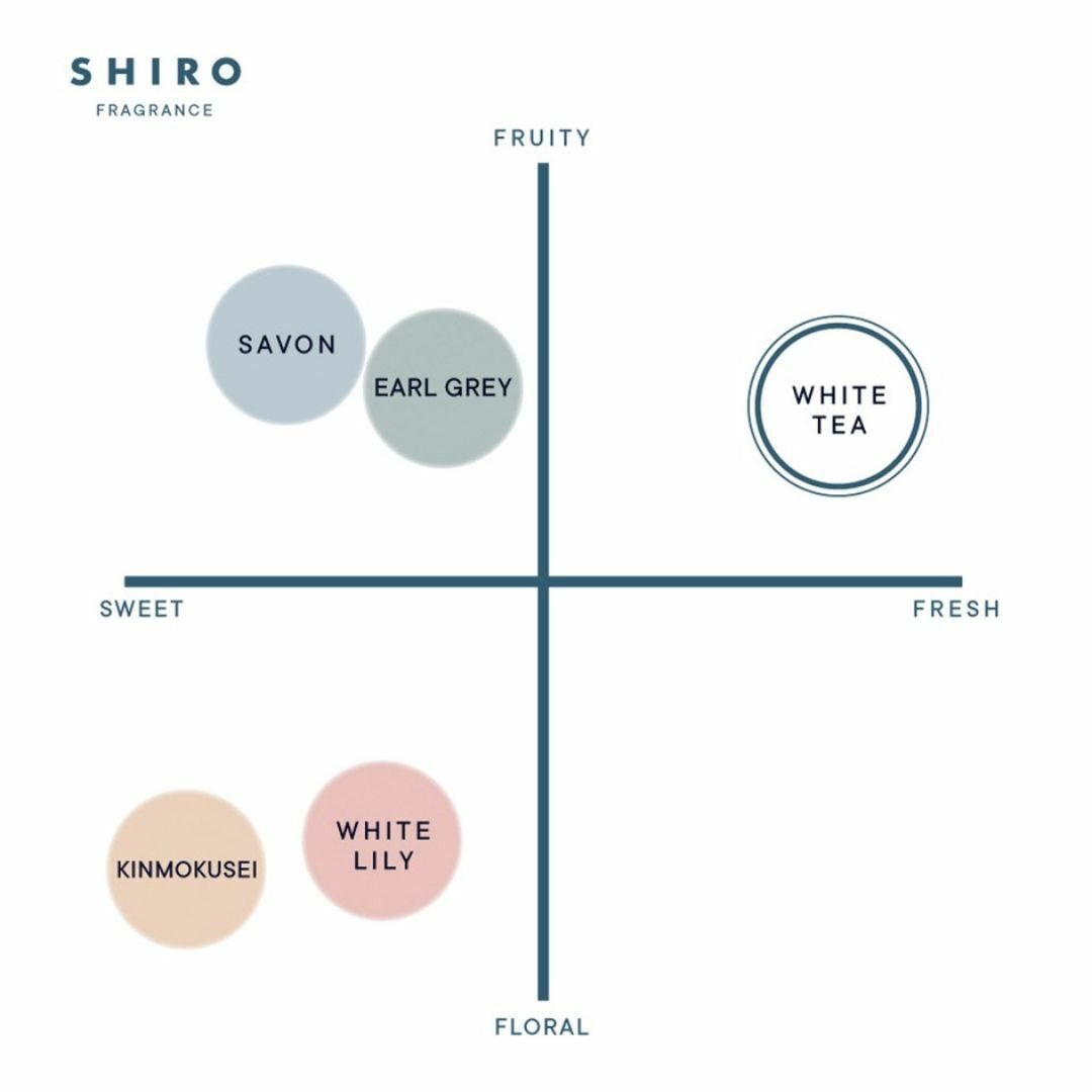 shiro(シロ)のSHIRO ホワイトティー ルームフレグランス お試しサンプル (10mL) コスメ/美容のリラクゼーション(アロマグッズ)の商品写真