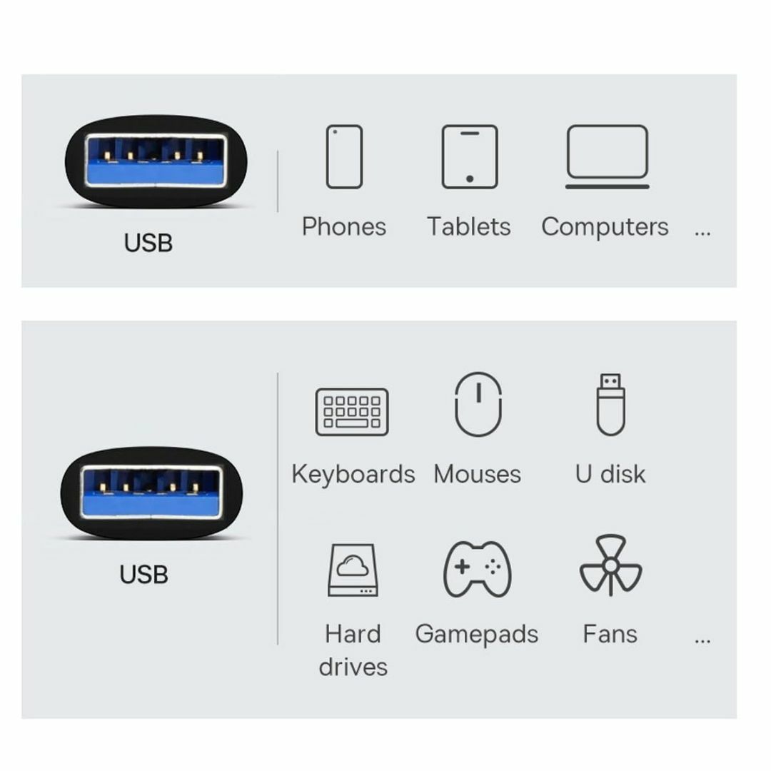 【スタイル:AM-AM】CYアダプタUSB 3.0/3.1 AクラスのオスからU スマホ/家電/カメラのPC/タブレット(PC周辺機器)の商品写真