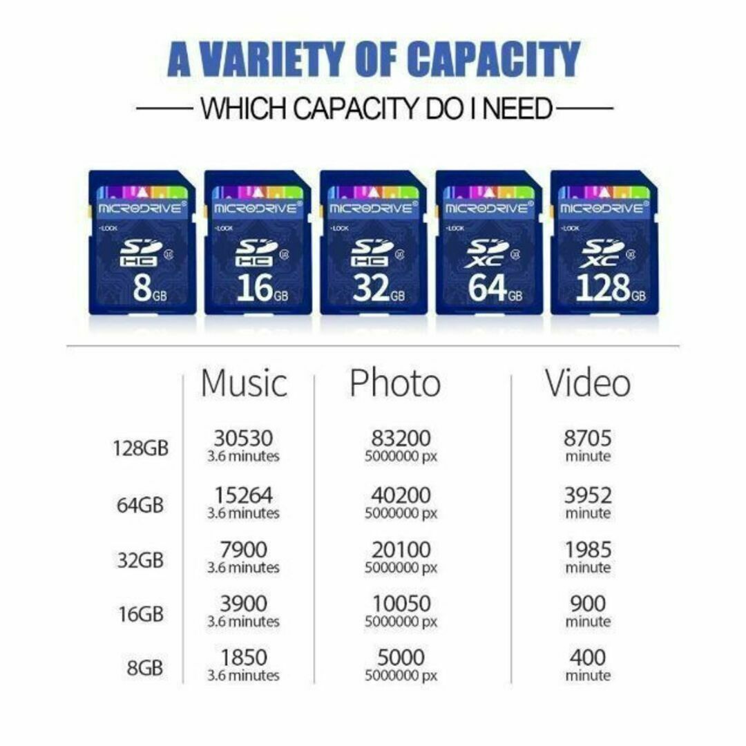 C048 128GB SDXC SDカード 高速転送 MicorDrive スマホ/家電/カメラのカメラ(デジタル一眼)の商品写真